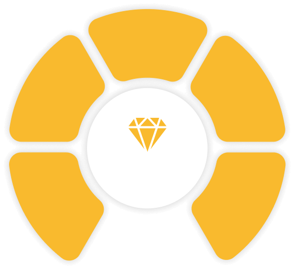 Giá trị cốt lõi